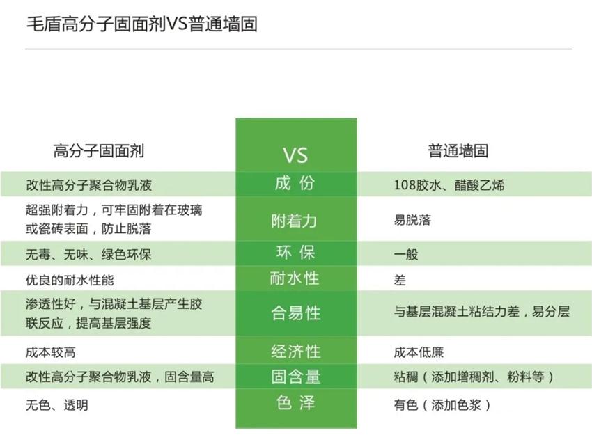 霉菌、結(jié)露、起皮遠(yuǎn)離【地下車庫、儲藏室】的技術(shù)！(圖3)