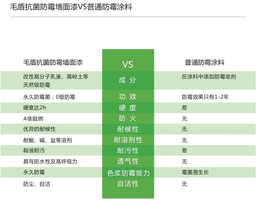 霉菌、結(jié)露、起皮遠(yuǎn)離【地下車庫、儲藏室】的技術(shù)！(圖5)