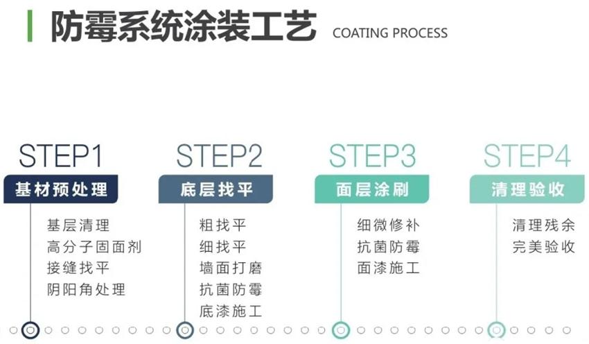 霉菌、結(jié)露、起皮遠(yuǎn)離【地下車庫、儲藏室】的技術(shù)！(圖2)