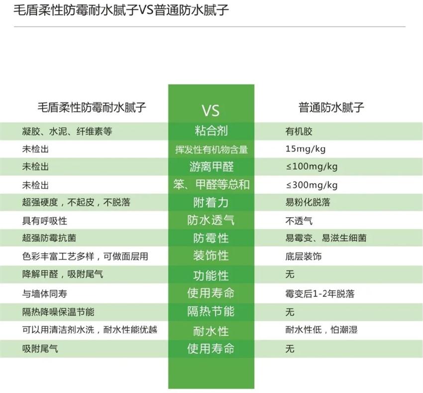 霉菌、結(jié)露、起皮遠(yuǎn)離【地下車庫、儲藏室】的技術(shù)！(圖4)