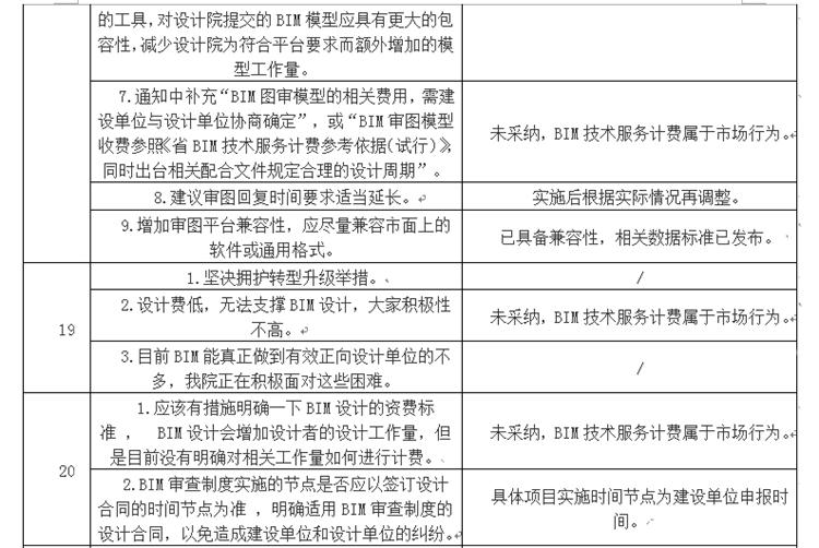 設計單位如何看待BIM審圖！(圖11)