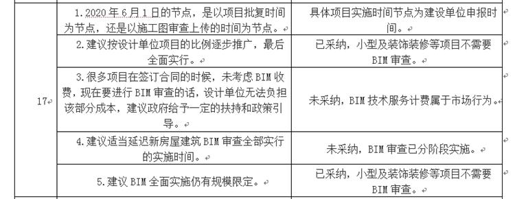 設計單位如何看待BIM審圖！(圖9)