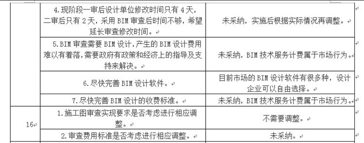 設計單位如何看待BIM審圖！(圖8)