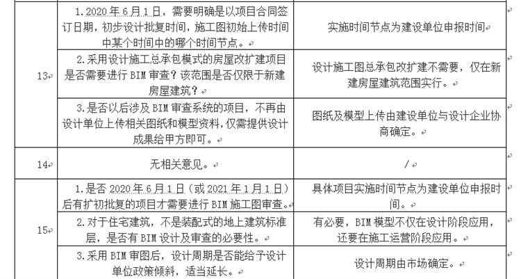 設計單位如何看待BIM審圖！(圖7)