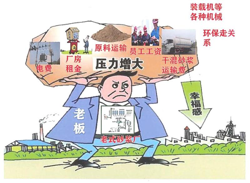 “老式砂漿廠”的弊病之多，革新勢(shì)在必行！(圖1)