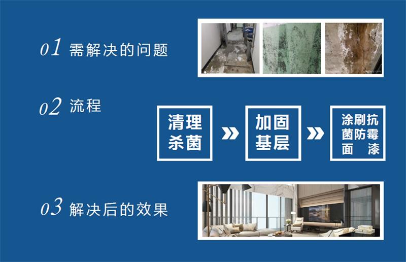 發(fā)霉的“地下室”、“地下車庫”這樣處理！(圖2)
