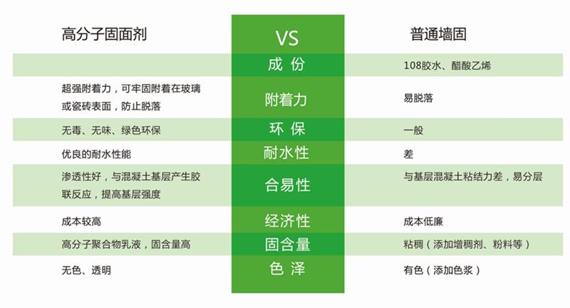 發(fā)霉的“地下室”、“地下車庫”這樣處理！(圖3)
