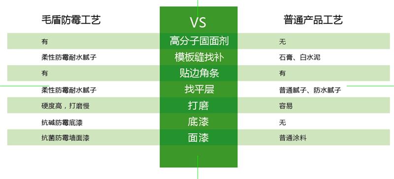 發(fā)霉的“地下室”、“地下車庫”這樣處理！(圖6)