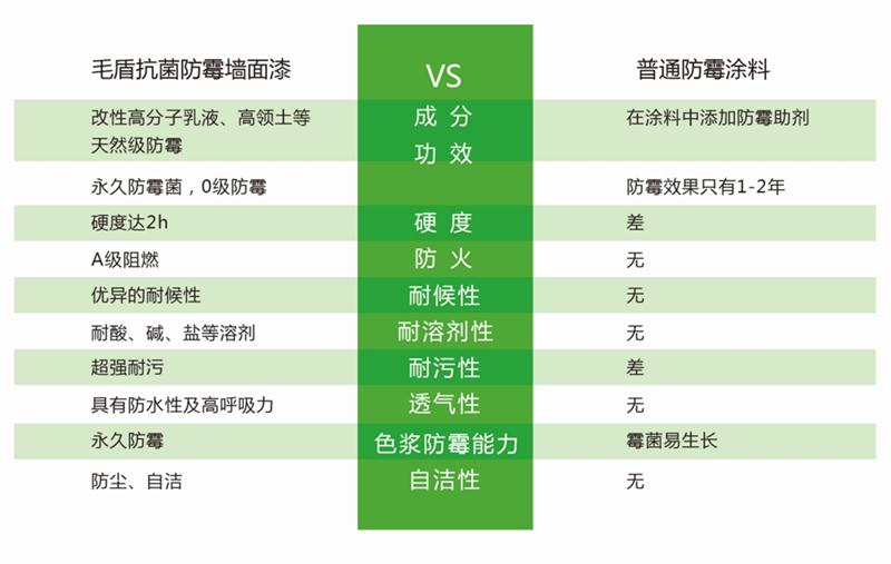 發(fā)霉的“地下室”、“地下車庫”這樣處理！(圖5)