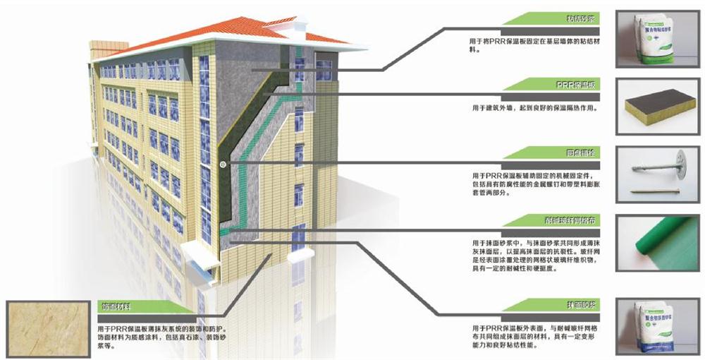 A級PRR保溫板：施工工序+施工要點(diǎn)！(圖1)