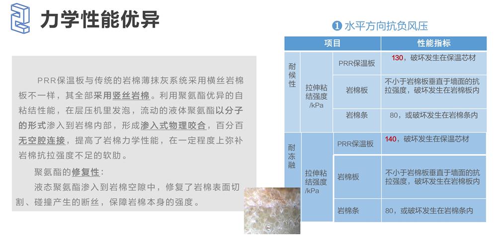萬華PRR保溫板：A級，豎絲巖棉與硬泡聚氨酯復(fù)合一體！(圖4)