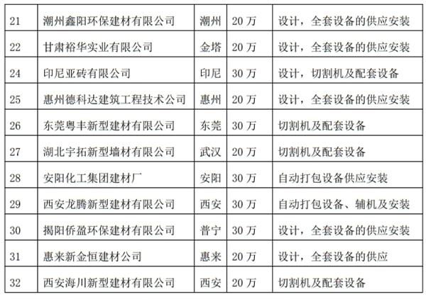 解密：“粉煤灰”利用制作加氣混凝土砌塊、板材工藝！(圖4)