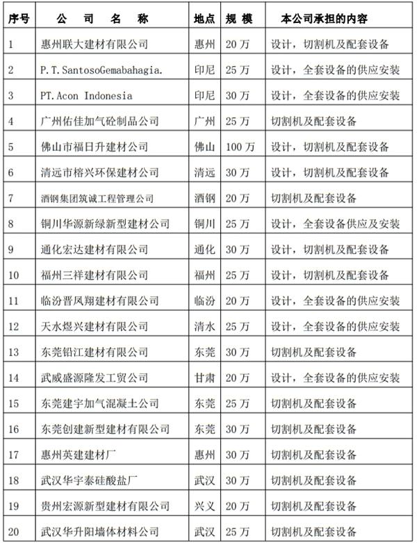 解密：“粉煤灰”利用制作加氣混凝土砌塊、板材工藝！(圖3)