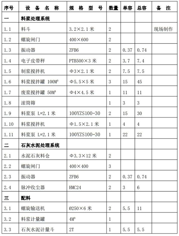 解密：“粉煤灰”利用制作加氣混凝土砌塊、板材工藝！(圖6)