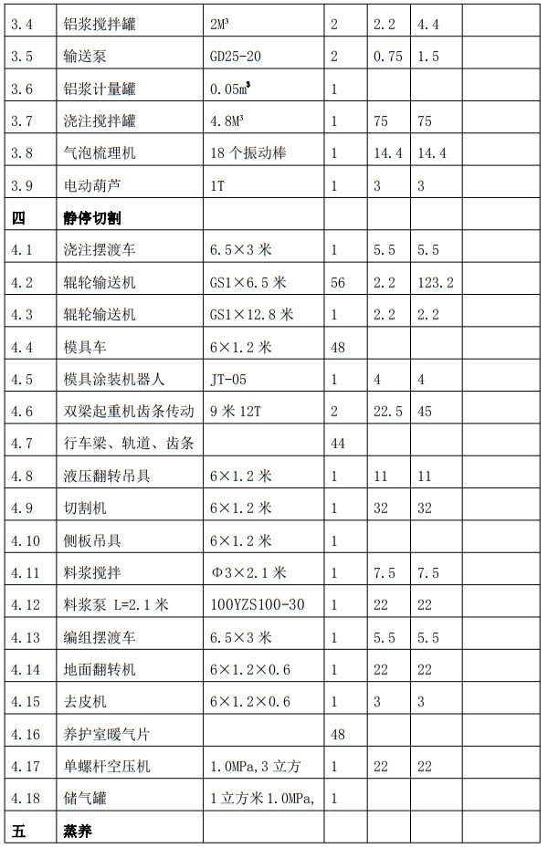 解密：“粉煤灰”利用制作加氣混凝土砌塊、板材工藝！(圖7)