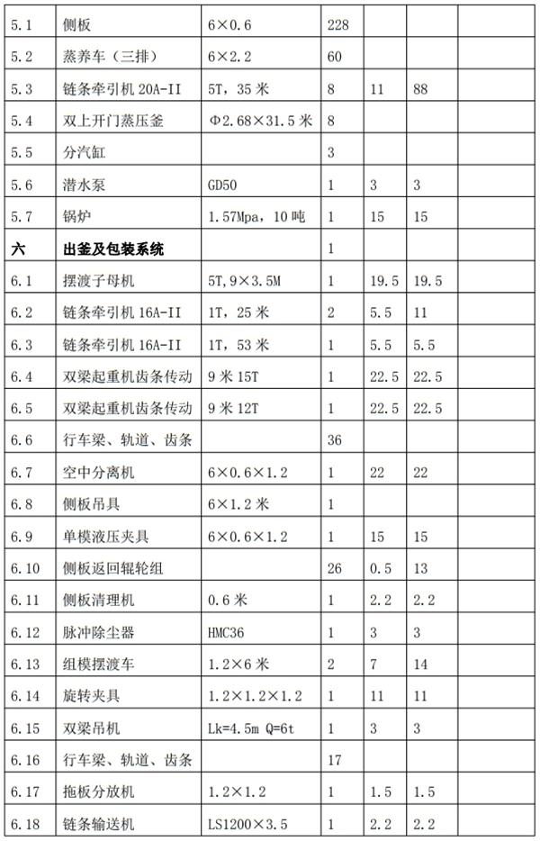 解密：“粉煤灰”利用制作加氣混凝土砌塊、板材工藝！(圖8)