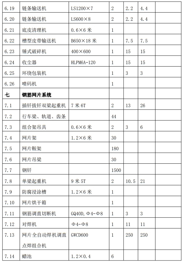 解密：“粉煤灰”利用制作加氣混凝土砌塊、板材工藝！(圖9)