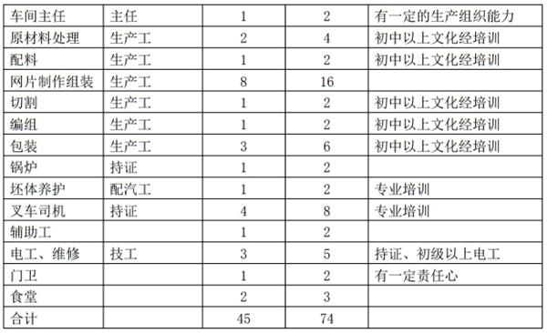 解密：“粉煤灰”利用制作加氣混凝土砌塊、板材工藝！(圖11)