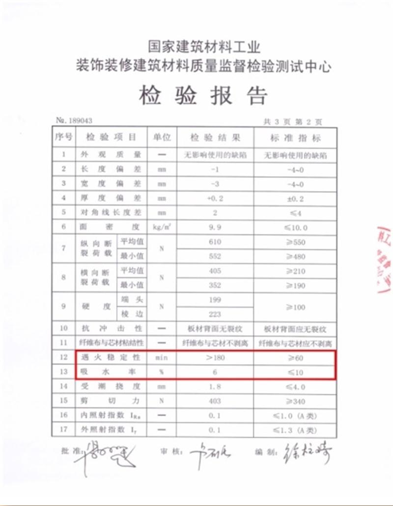 A級(jí)防火的部位（頂棚、墻面....），用這種石膏板再不愁！(圖3)