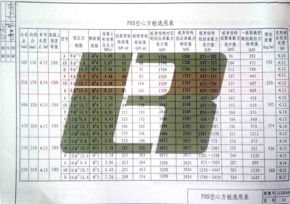 承臺(tái)造價(jià)減少的措施之：350空心方樁替代400管樁！(圖4)