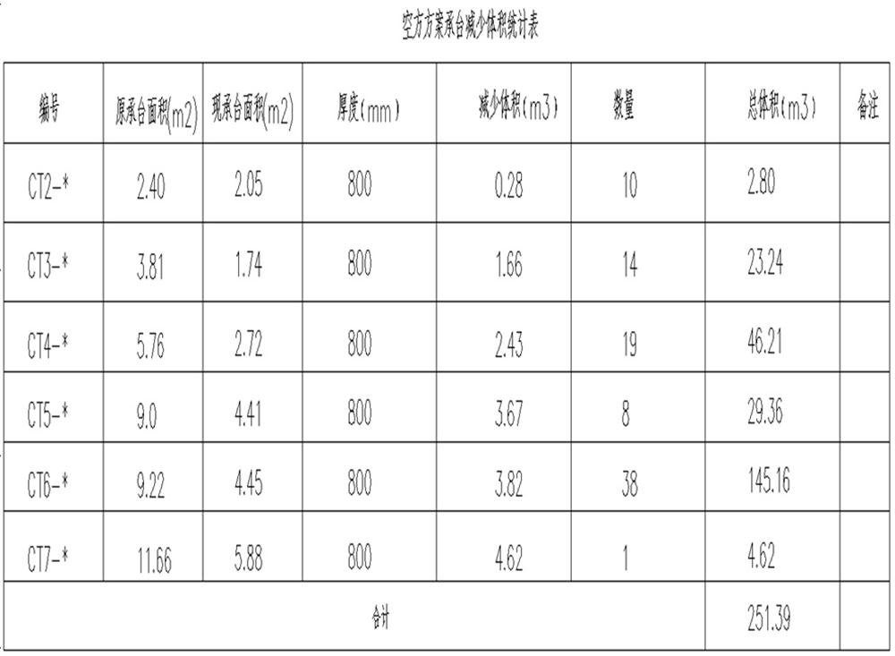 承臺(tái)造價(jià)減少的措施之：350空心方樁替代400管樁！(圖11)