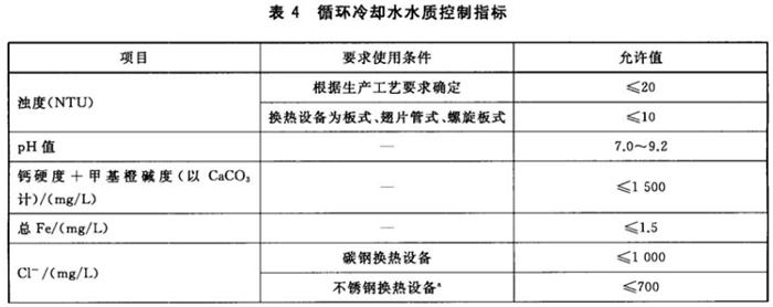 專業(yè)治理：中央空調(diào)【制冷效果差、費(fèi)電...】(圖10)