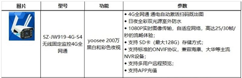 4G室、外防、水彩色夜視：曉民電子(圖2)