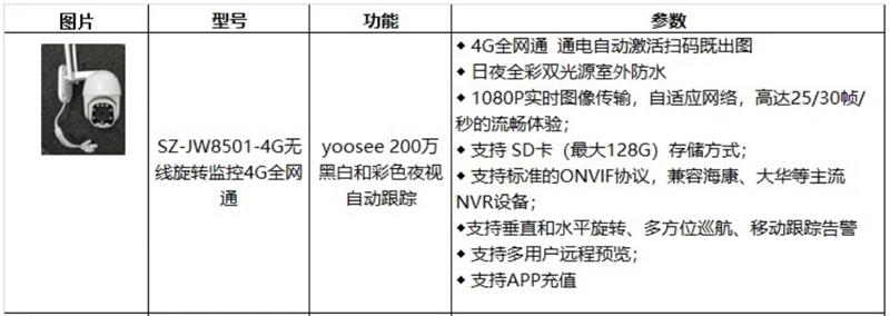 4G室、外防、水彩色夜視：曉民電子(圖4)