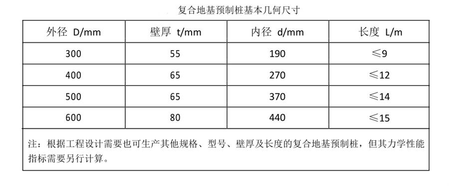 案例分享（節(jié)約20%）：復(fù)合地基預(yù)制樁“替代”CFG樁！(圖3)