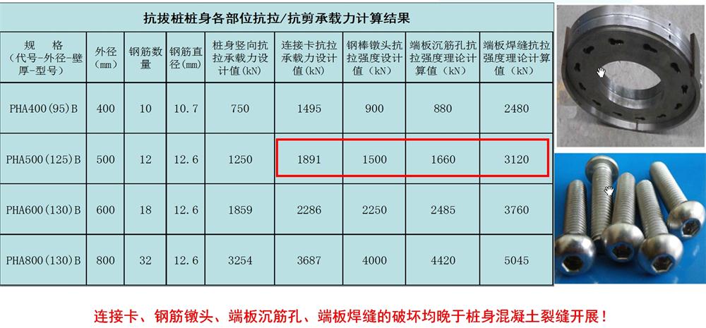 先張法預應(yīng)力混凝土抗拔管樁（抱箍式連接）(圖3)