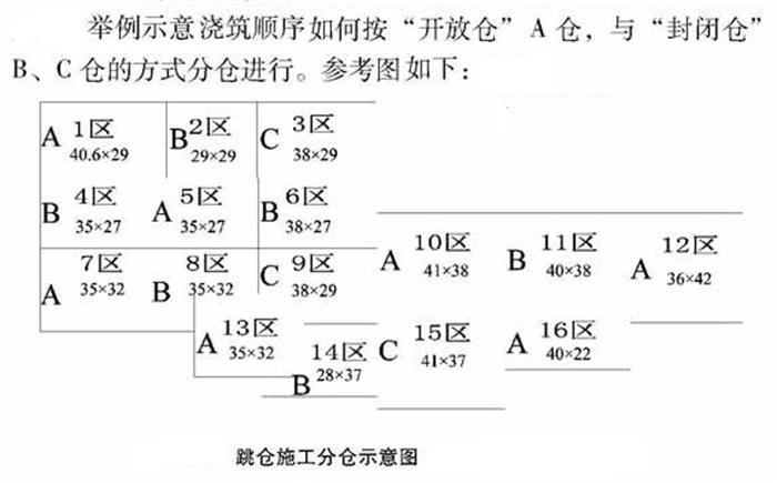 【跳倉(cāng)法】：可解決超長(zhǎng)、超厚、大體積混凝土施工！(圖5)