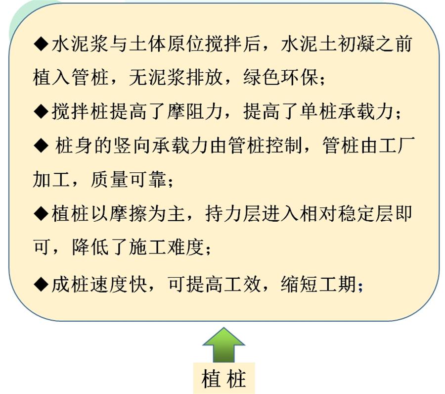 【勁性復(fù)合樁】克服CFG等灌注樁的缺點(diǎn)之樁型！(圖7)