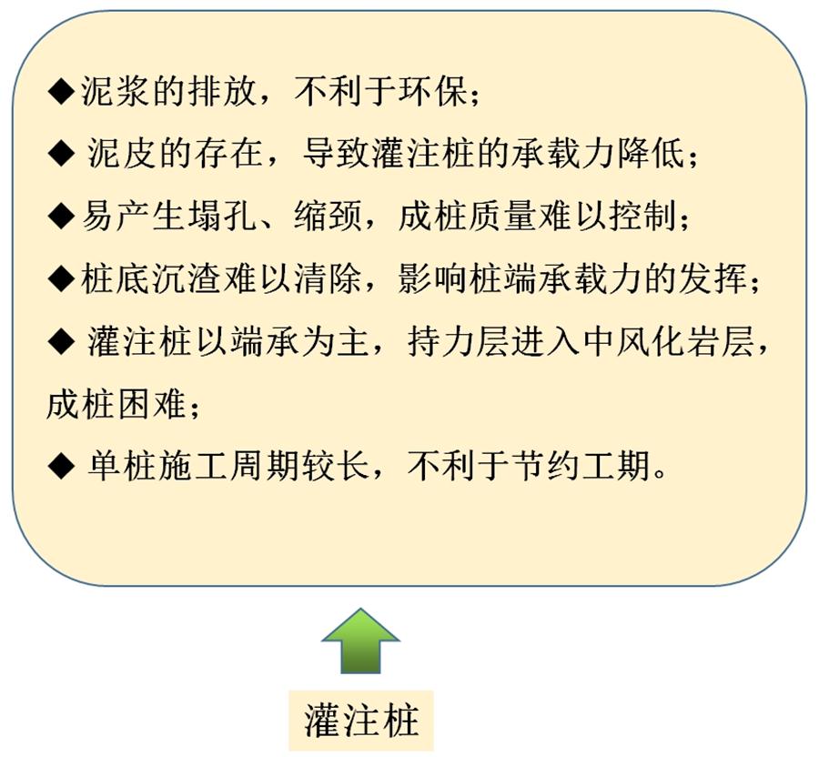 【勁性復(fù)合樁】克服CFG等灌注樁的缺點(diǎn)之樁型！(圖6)