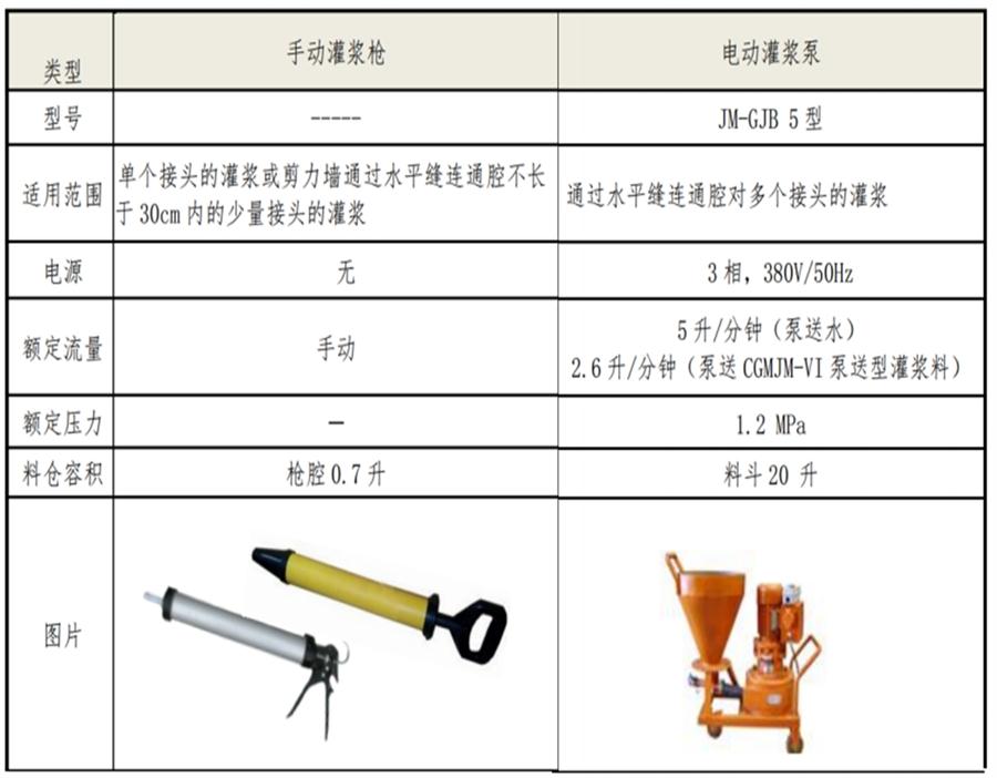【四新學(xué)堂】：套筒灌漿那點事（裝配式建筑）！(圖6)