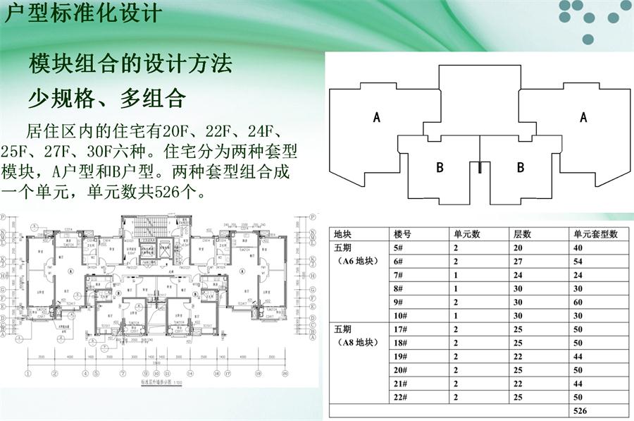 圖說“裝配式建筑案例”泰安水泉社區(qū)！(圖2)