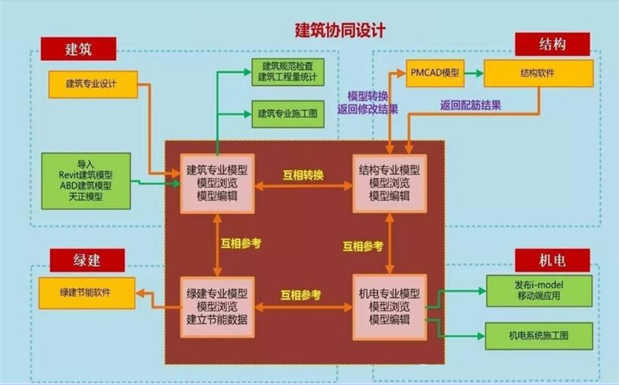 圖說“裝配式建筑案例”泰安水泉社區(qū)！(圖5)