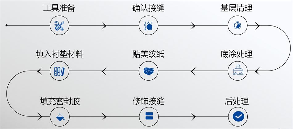 【科順】裝配式建筑密封膠，為您保駕護航！ (圖5)