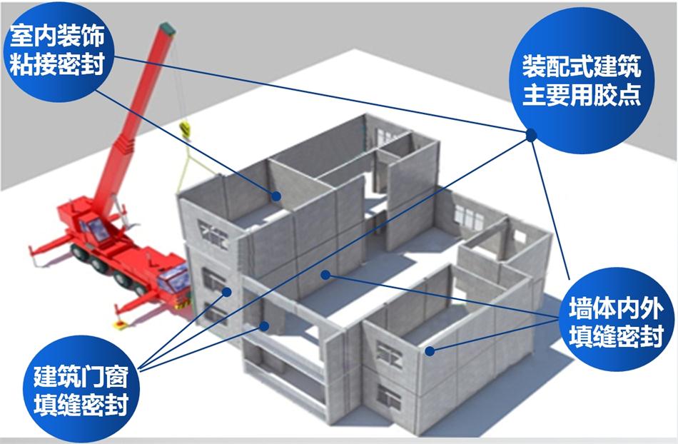 【科順】裝配式建筑密封膠，為您保駕護航！ (圖1)