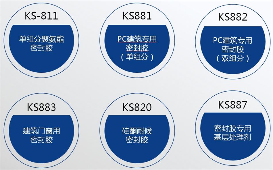 【科順】裝配式建筑密封膠，為您保駕護航！ (圖4)