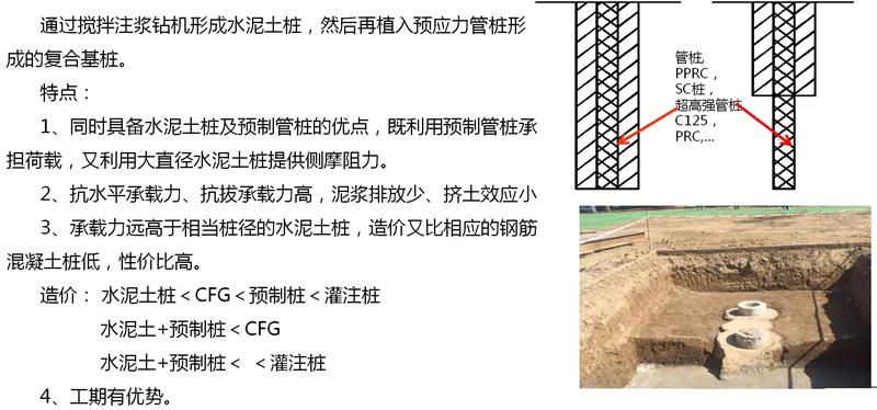 混凝土管樁難“延”之痛，一“引”了之！(圖15)