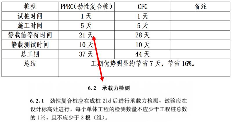 混凝土管樁難“延”之痛，一“引”了之！(圖17)