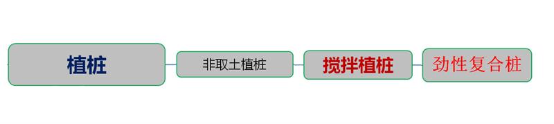 混凝土管樁難“延”之痛，一“引”了之！(圖4)