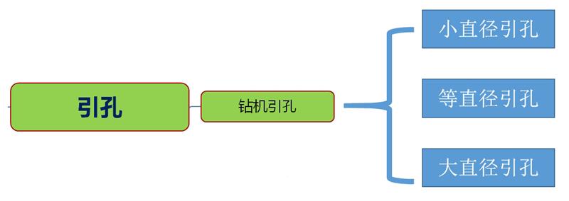 混凝土管樁難“延”之痛，一“引”了之！(圖3)