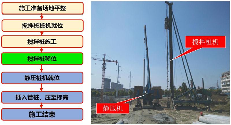 混凝土管樁難“延”之痛，一“引”了之！(圖7)