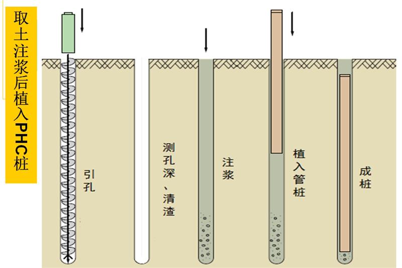 混凝土管樁難“延”之痛，一“引”了之！(圖6)