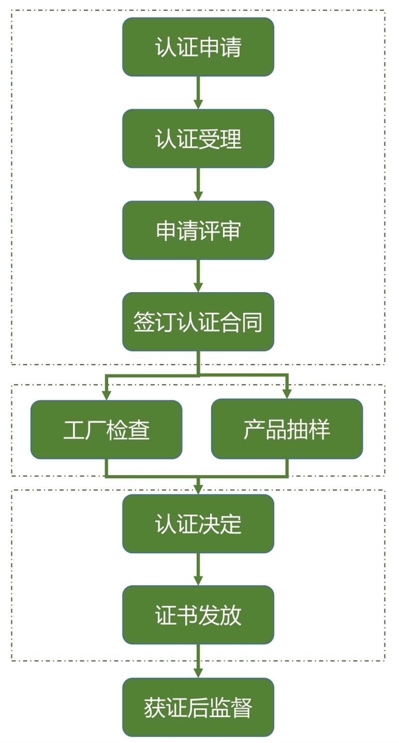 【綠色建材認(rèn)證】中國建筑標(biāo)準(zhǔn)設(shè)計研究院有限公司(圖6)