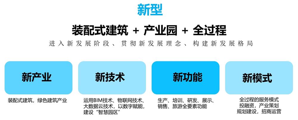 【建設(shè)產(chǎn)業(yè)園】一站式服務(wù)！(圖11)