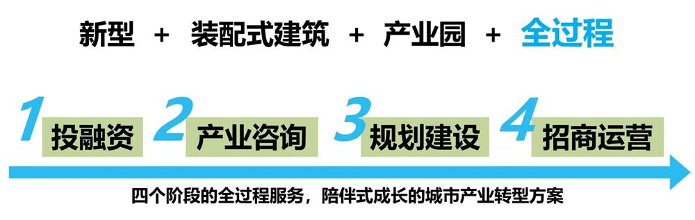 【建設(shè)產(chǎn)業(yè)園】一站式服務(wù)！(圖6)