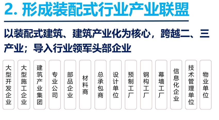 8大特色：城市（園區(qū)）轉(zhuǎn)型升級考量！(圖4)