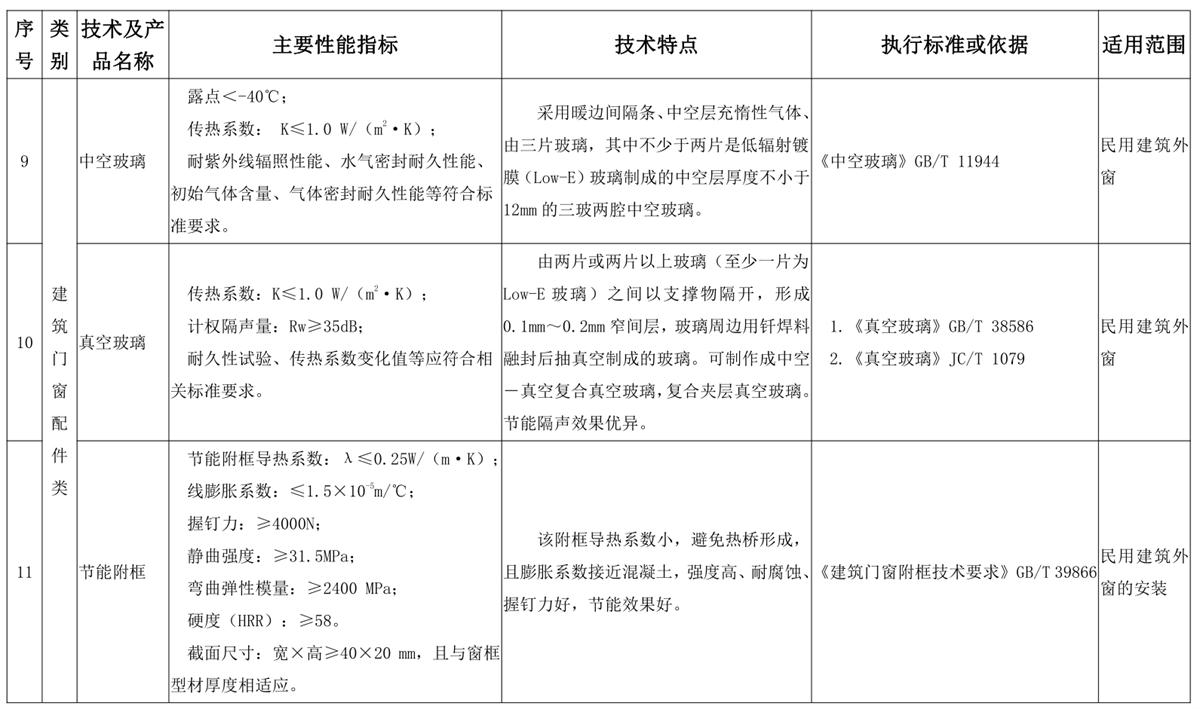 山東建筑門窗與配件類：推廣使用、限制使用和禁止使用技術(shù)產(chǎn)品目錄(圖5)